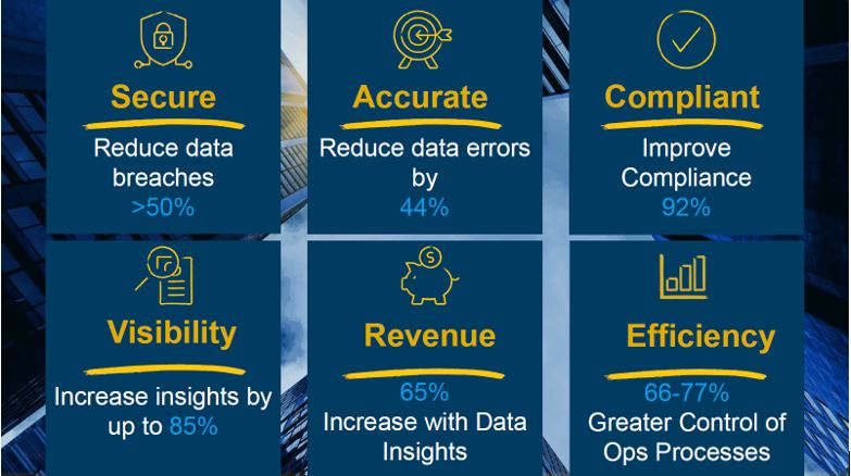 Kofax -The Industry’s Leading AI-Powered